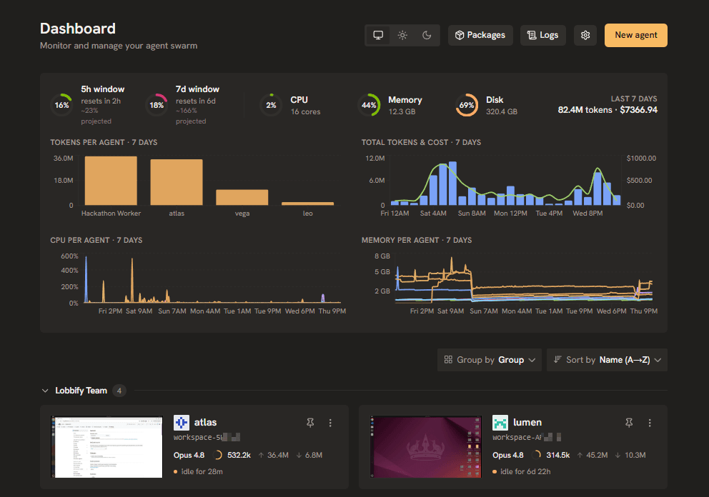 The Agent Swarm dashboard showing per-agent token, cost, CPU and memory charts.